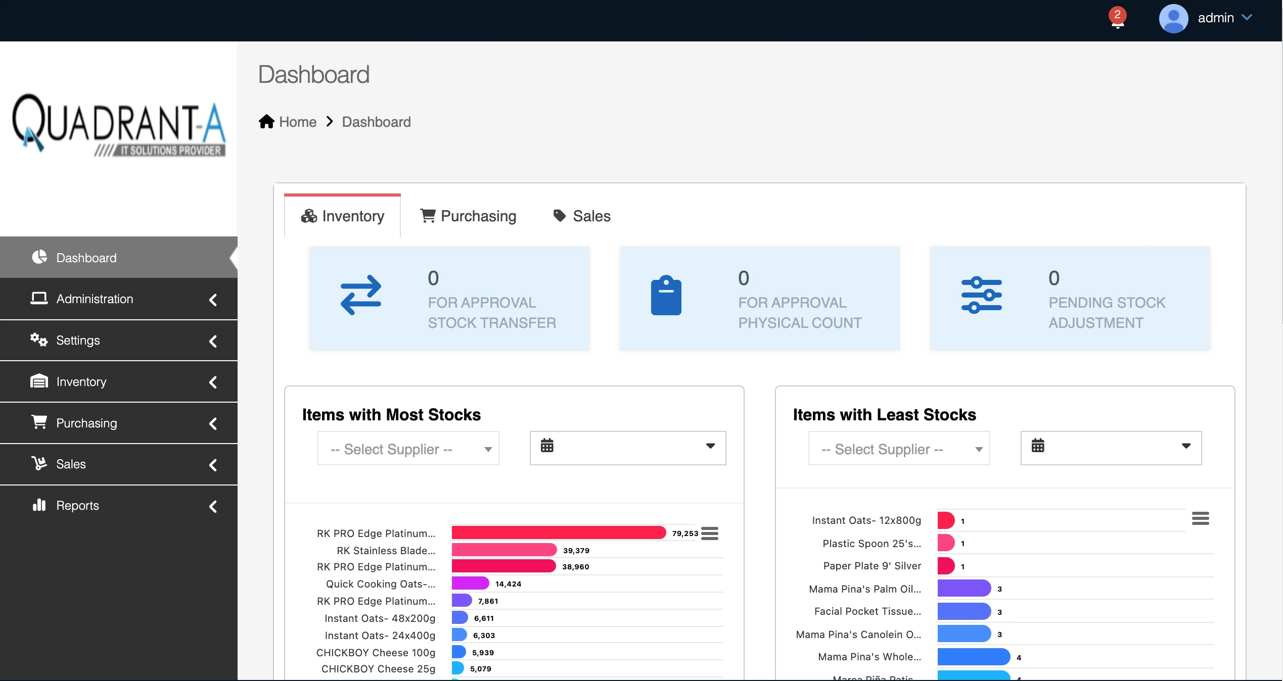 showcasing of inventory software quadrant alpha